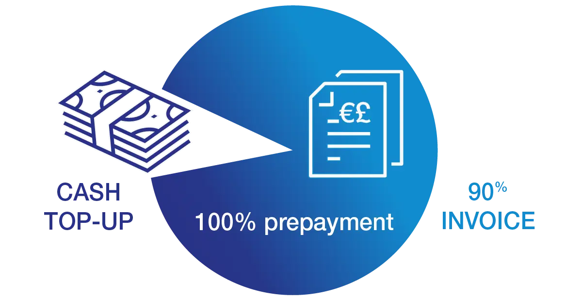 How does Liquidity Plus work? diagram