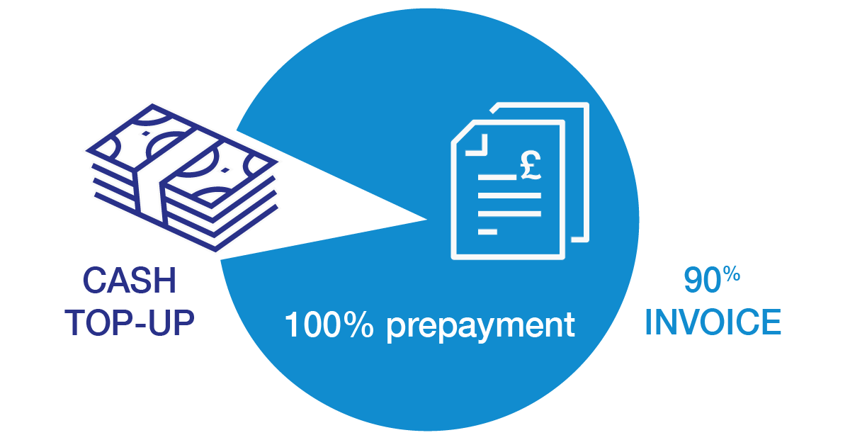How does Liquidity Plus work? How does Liquidity Plus work?