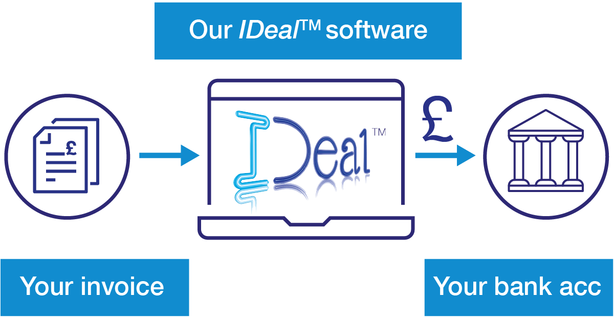 Computer screen showing IDeal software
