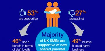Infographic with statistics on