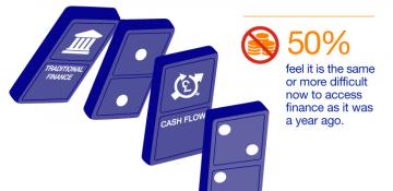 iGraphic: Traditional finance solutions: The domino effect