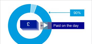 Video: What is invoice finance?