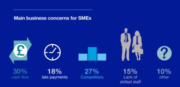 iGraphic: How are SMEs feeling about the economy?