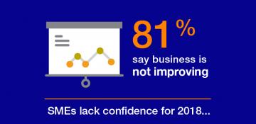 SMEs remain mired in uncertainty
